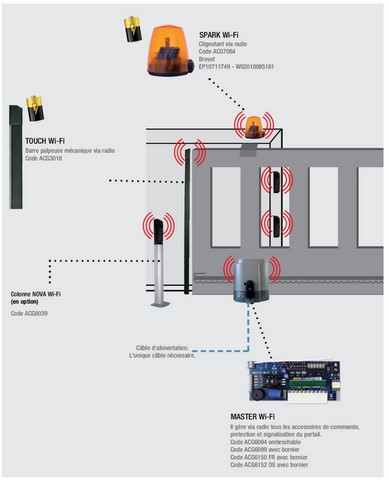 moteur portail wifi