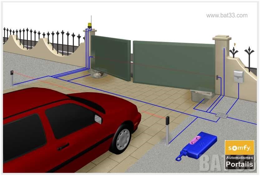 SOMFY Bordeaux télécommende de portail réglage Gironde